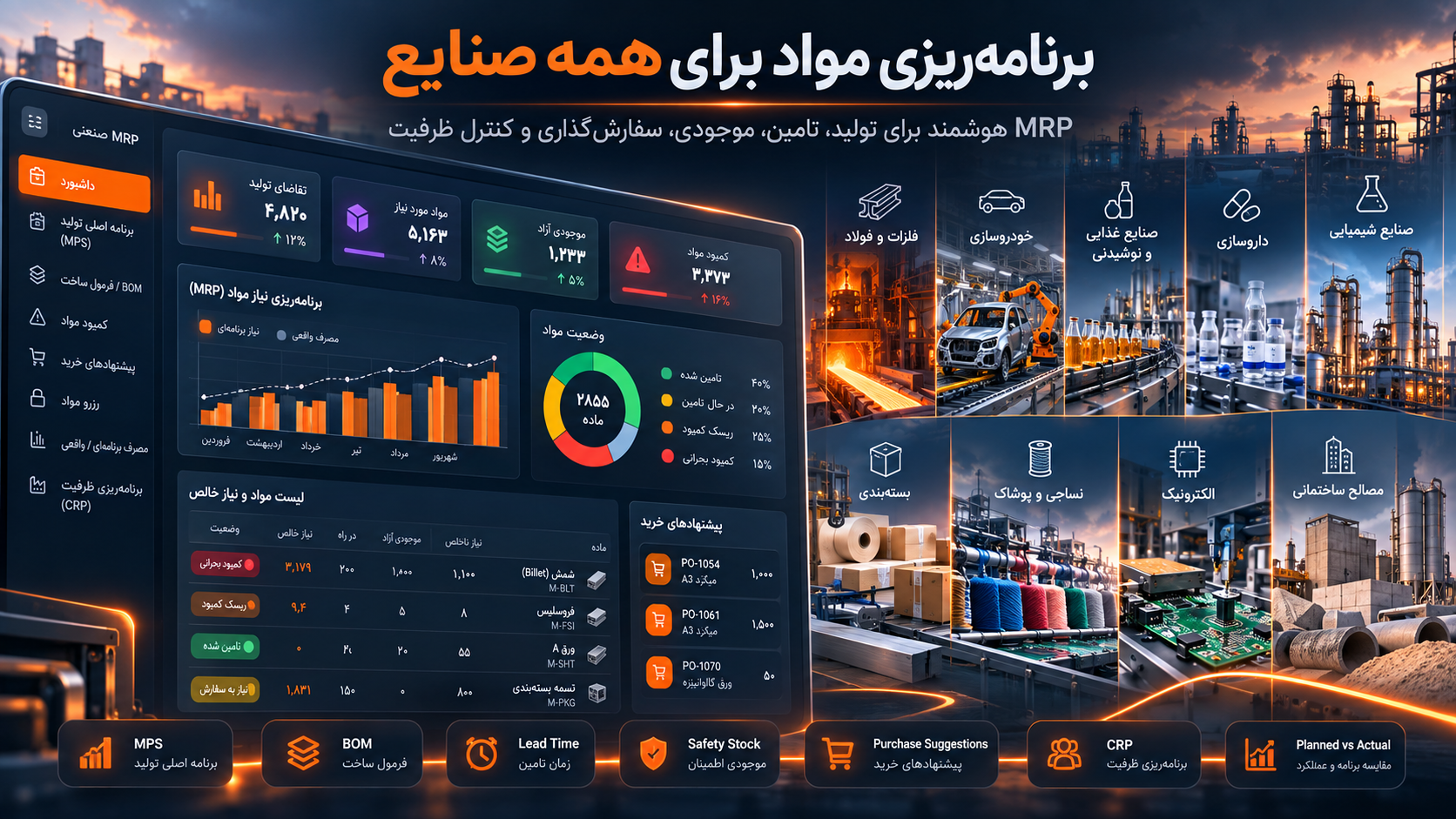 برنامه ریزی مواد MRP